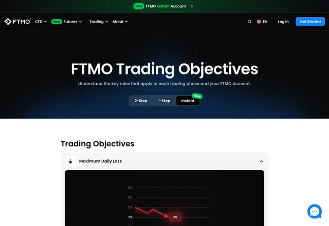 FTMO · 평가 규칙 · ftmo.com/en/trading-objectives