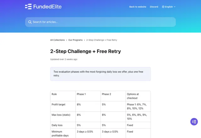 Funded Elite · Reglas de evaluación · faq.fundedelite.com/en/articles/17437194-2-step-challenge-free-retry