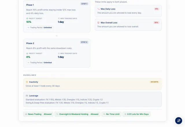 FundingPips · Zasady ewaluacji · fundingpips.com/trading-objectives