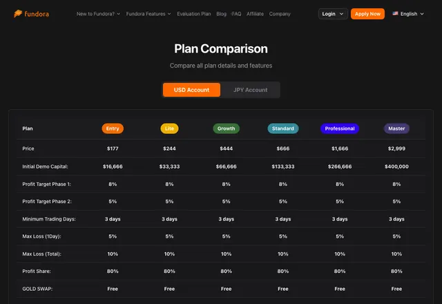 Fundora · 가격·플랜 · fundora-trading.com/en/plan/list